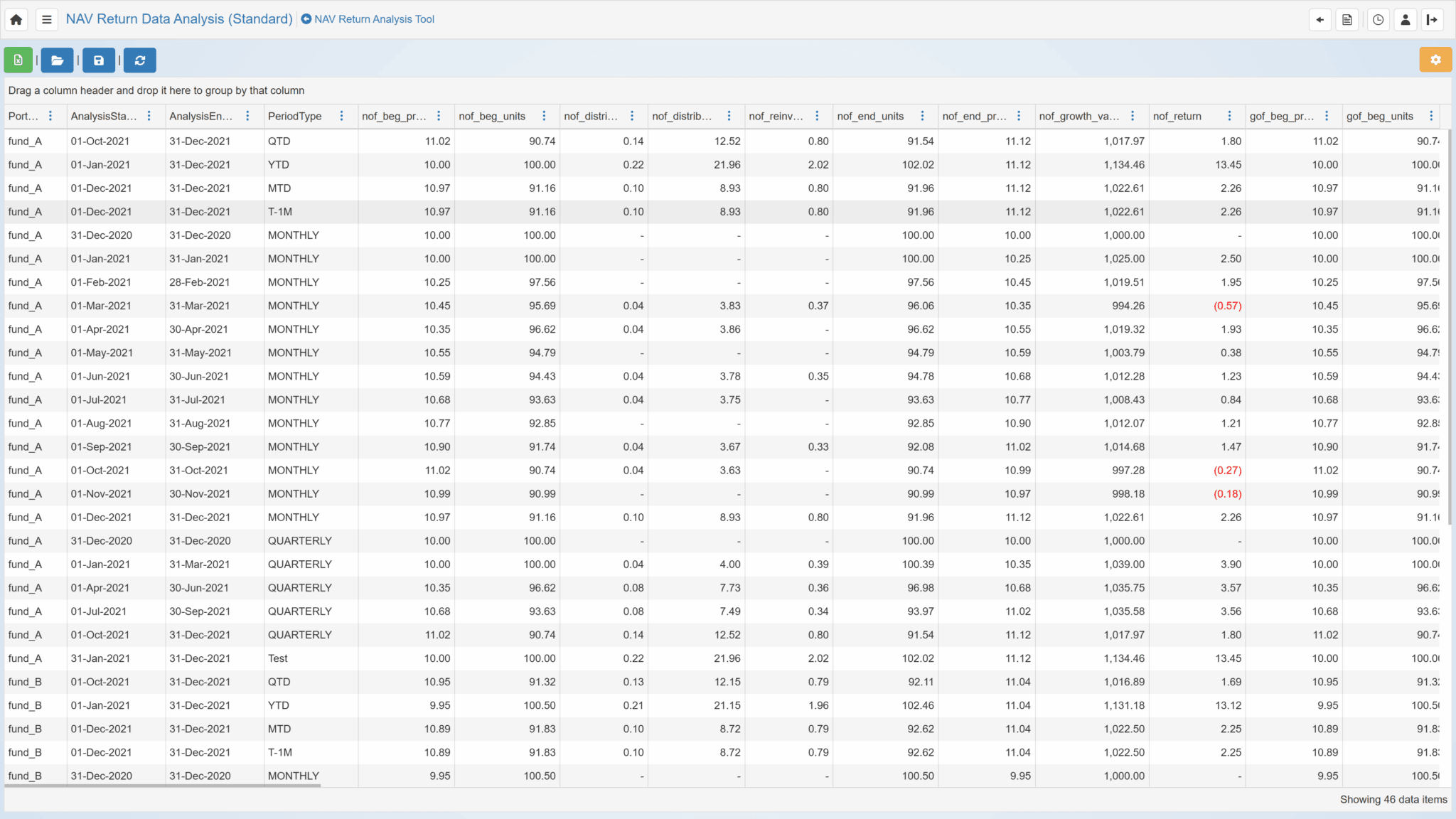 NAV Return Analysis – Opturo Inc