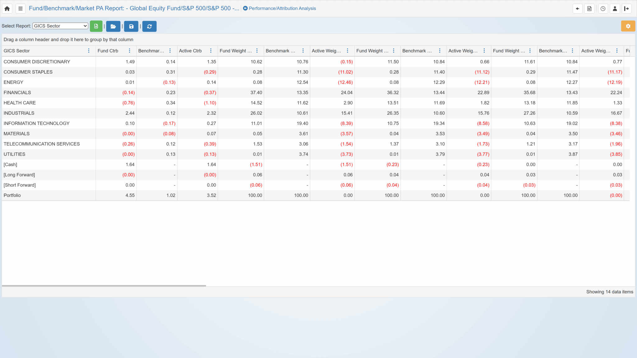 Performance / Attribution Analysis – Opturo Inc