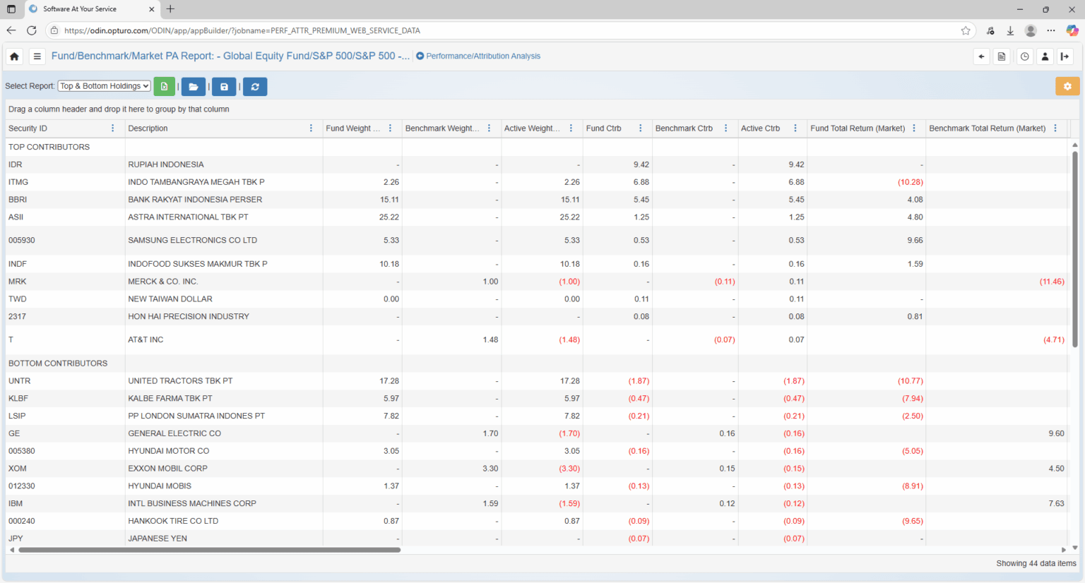 Performance / Attribution Analysis – Opturo Inc